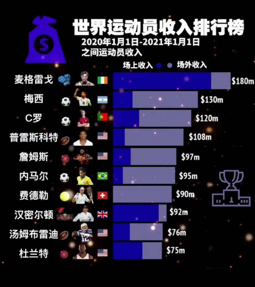 阿斯报表示，现在对于姆巴佩而言有足够的时间考虑是否要为皇马效力，此外签约姆巴佩并不妨碍皇马计划在2024-25赛季追求哈兰德。